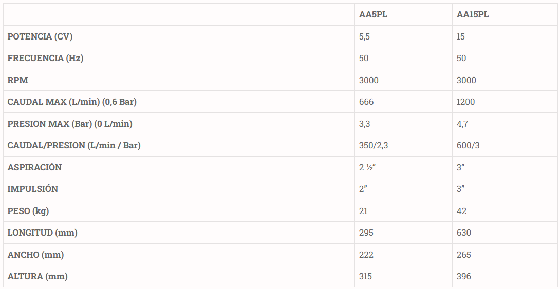 BOMBA PEDESTAL CENTRIFUGA EJE LIBRE RENSON